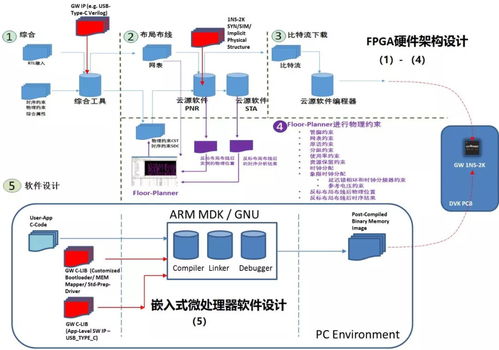 国产FPGA内嵌MCU硬核，为AI边缘计算等新兴应用注入强劲动力