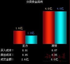 临战添丁与大盘失血 计算机软硬件开发的挑战与机遇